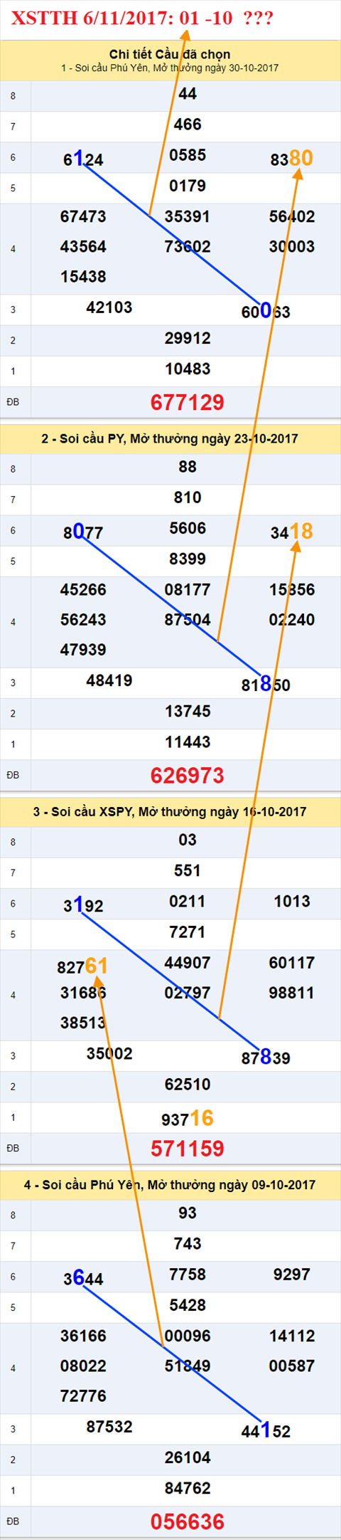 Tham khao XSMT - An so XSTTH ngay 6-11-2017 Tham khao XSMT - An so XSTTH ngay 6-11-2017